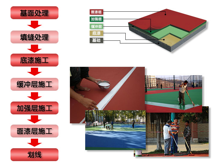 环氧地坪系列适用场景